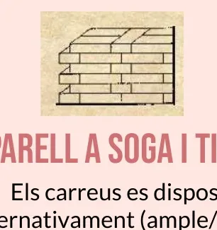 Dibuix d'un mur amb carreus alternant soga i tió