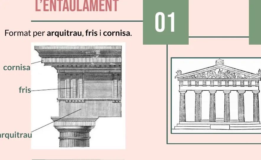 Detall d'un entaulament amb les etiquetes cornisa, fris i arquitrau, i façana completa d'un temple