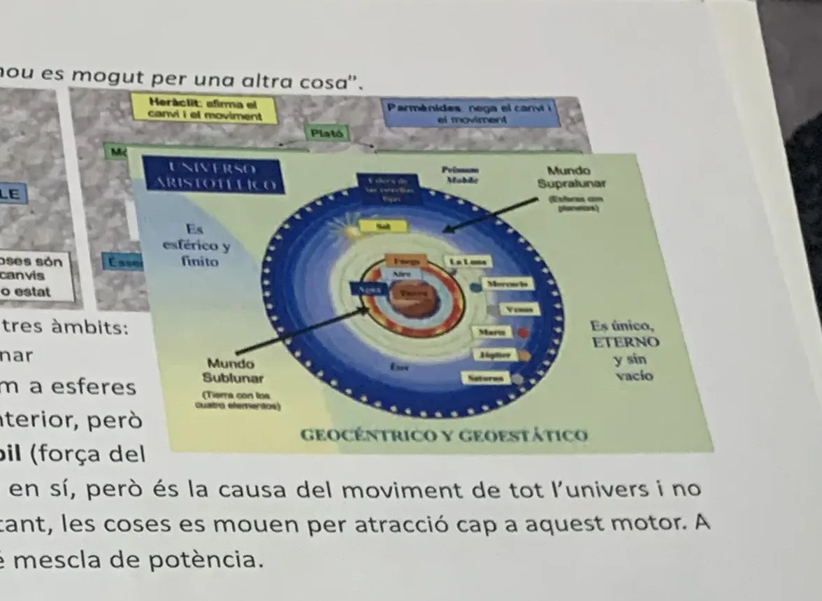 Esquema de l'univers aristotèlic
