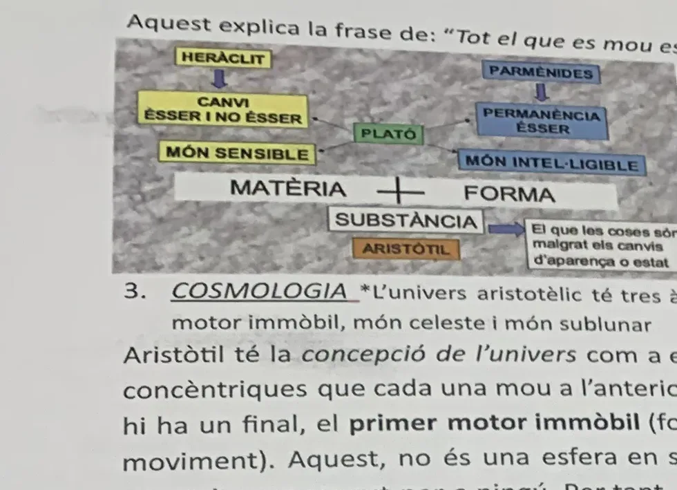 Esquema comparatiu d'Heràclit, Parmènides, Plató i Aristòtil