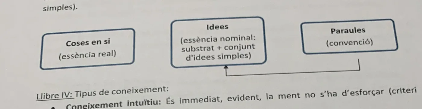 Esquema de la relació entre coses, idees i paraules