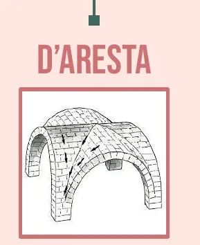 Dibuix d'una volta d'aresta