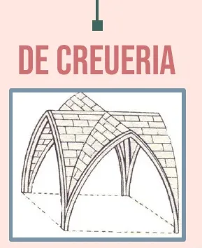 Dibuix d'una volta de creueria