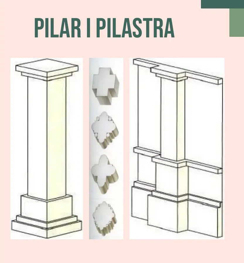 Dibuixos d'un pilar amb base, fust i capitell, seccions transversals i un mur amb pilars i pilastres